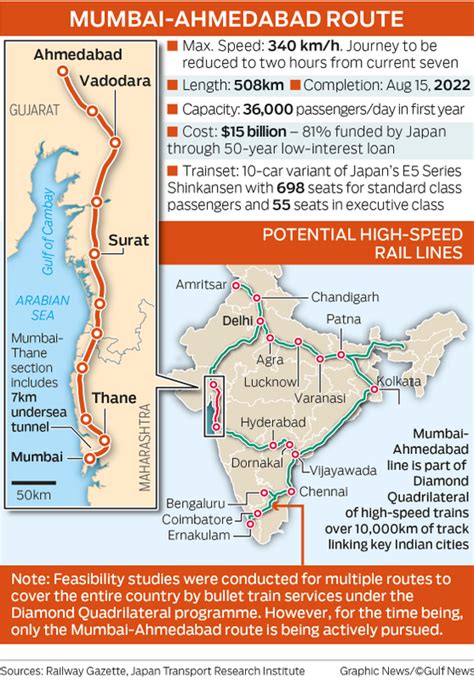 Bullet train: Will it be India’s big-bang moment | India – Gulf News