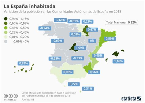 Gráfico: Las regiones de España que más población pierden | Statista