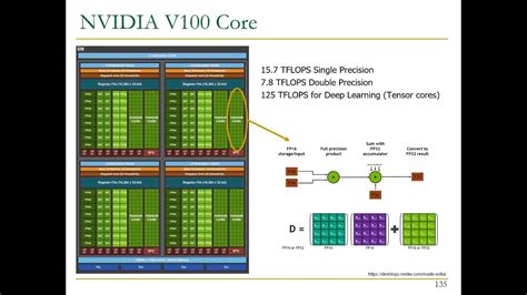 Computer Architecture - Lecture 25: SIMD Processors and GPUs (Fall 2022 ...