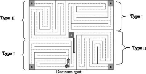 Figure 1 from Matlab and Eye-Tracking: Applications in Psychophysics and Basic Psychological ...