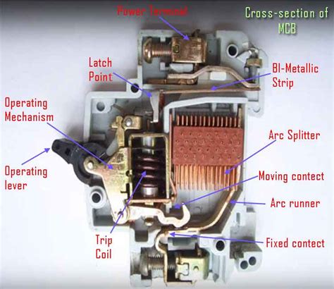 What is Miniature Circuit Breaker (MCBs). – Zillions Buyer