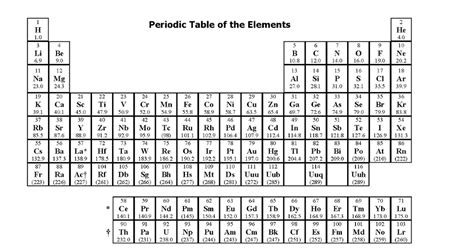 Actual Periodic Table Used on MCAT | FreeMCATPrep.com