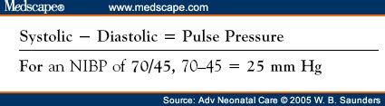 Basic Principles of Noninvasive BP Measurement in Infants