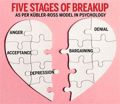 Dealing With Breakup: Stages, Tips, And Therapies