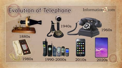 Who Invented Telephone/Mobile | History and Evolution of Telephone ...