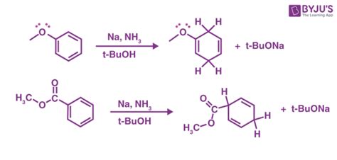 Na NH3 Reaction - Sodium and Ammonia Reaction, Ammonia and sodium reaction properties, Sodium ...