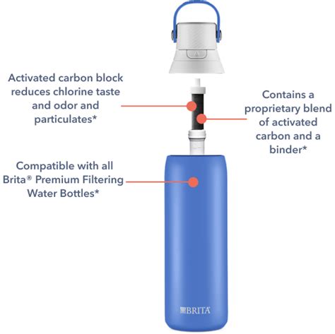 Premium Filtering Water Bottle - Hard Sided Plastic, 26oz | Brita