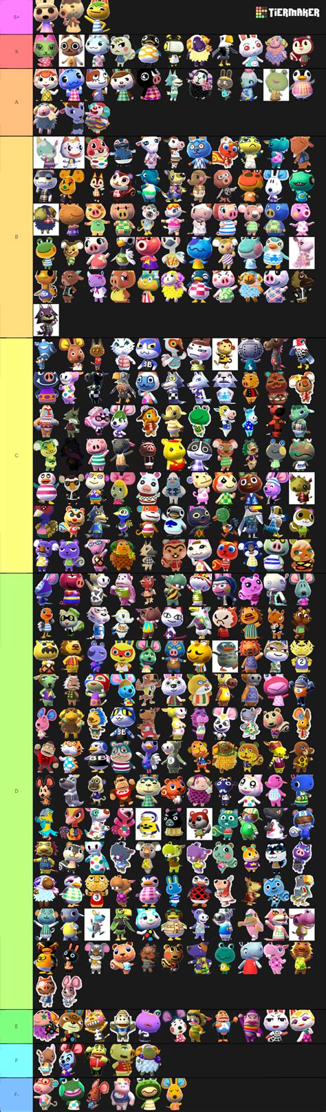 Animal crossing characters tier list