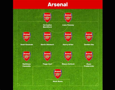 Arsenal-starting-XI-local-players | Arsenal starting XI if only locals ...