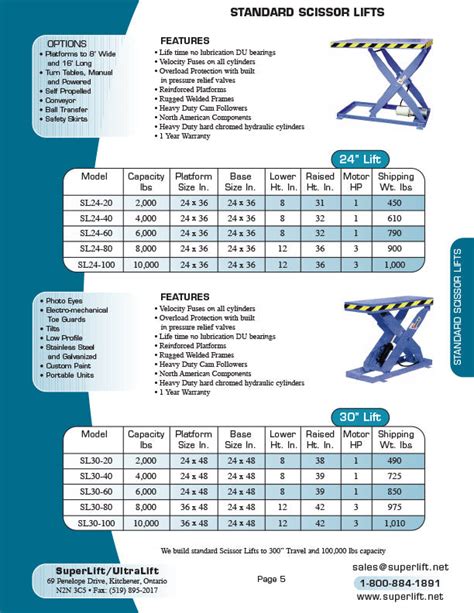 Standard Scissor Lifts – Superlift Material Handling