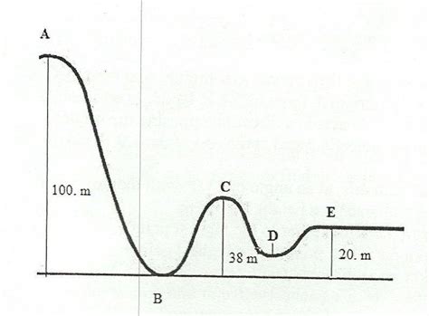 newtonian mechanics - Why do we ignore normal forces when applying conservation of energy to ...