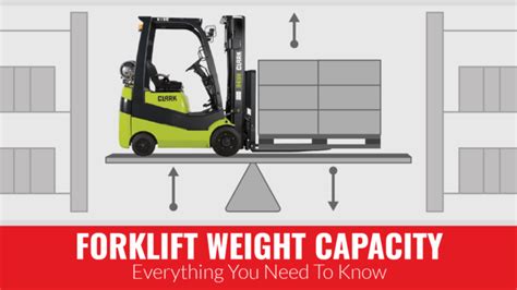 Forklift Weight Capacity: Everything You Need to Know - Conger Industries Inc. - Wisconsin's ...