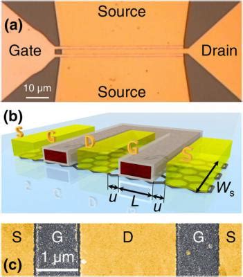 High performance graphene transistors developed by Graphene Flagship ...