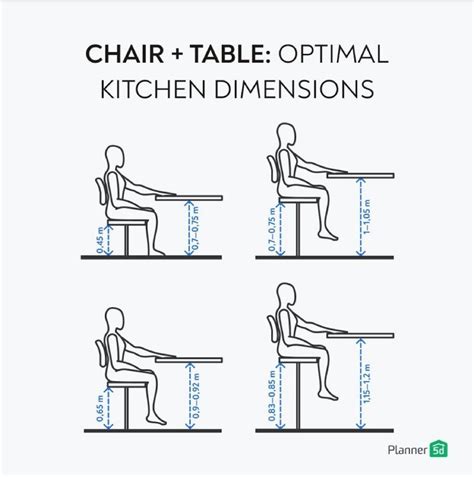 Ergonomics in Design: What is it & why it matters