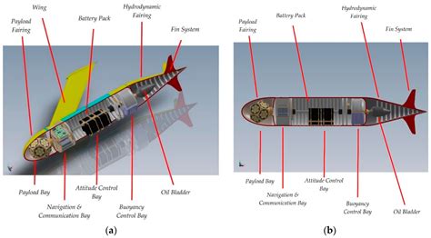 Sensors | Free Full-Text | High Accuracy Buoyancy for Underwater Gliders: The Uncertainty in the ...