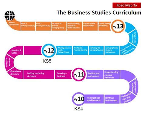 Business Studies – St Richard Reynolds Catholic College