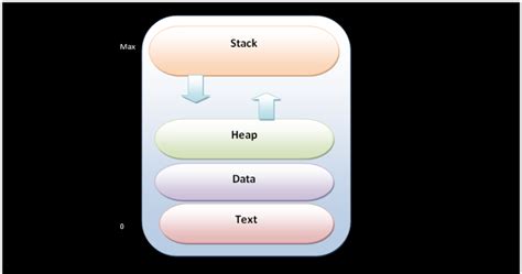 Android Threads and processes | Android Programming by Wideskills