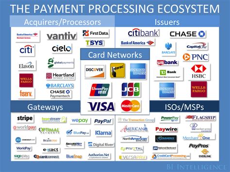 THE PAYMENTS INDUSTRY EXPLAINED: The trends creating new winners and losers in the card ...