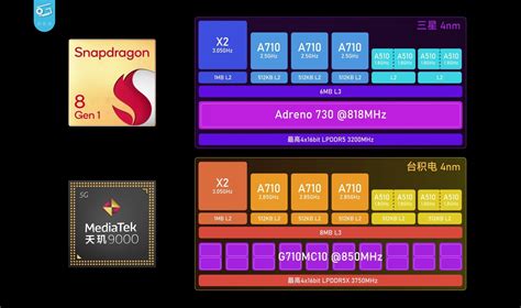 Dimensity 9000 vs Snapdragon 8 Gen 1 | Which chipsets Is Better ...