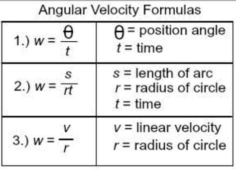 Formula of angular velocity - Brainly.in