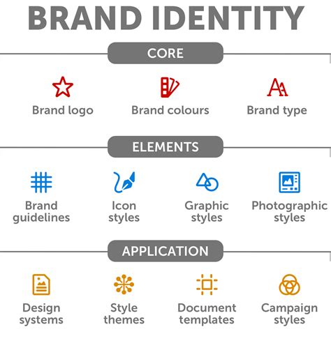 Brand Identity Design 101 ~ DesignChief