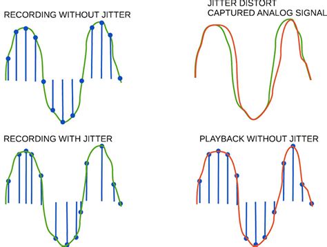 What Is Jitter In Audio? | Headfonics