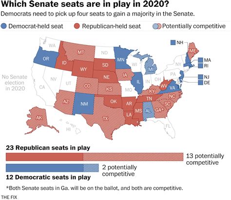 Which Senate seats are most likely to flip in November? - The ...