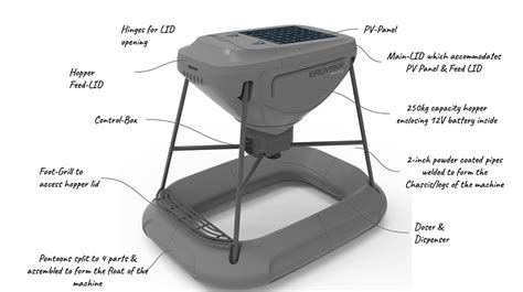 Rotomolding Product Designs - TEQZO Consulting