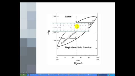 Phase Diagrams 2 - Solid Solutions - YouTube