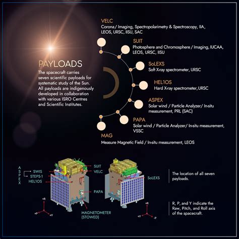 10 things to know about Aditya L1 Solar mission that takes off on Sept 2