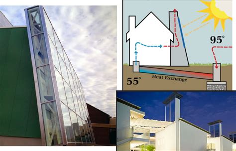 Solar Chimney: How does it Work? - The Constructor