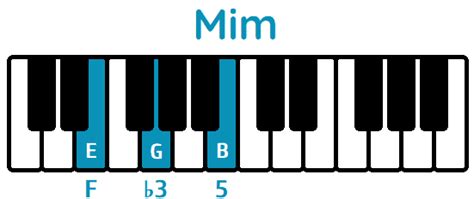 Acorde Mi Menor en Piano (Em) - Cómo tocarlo