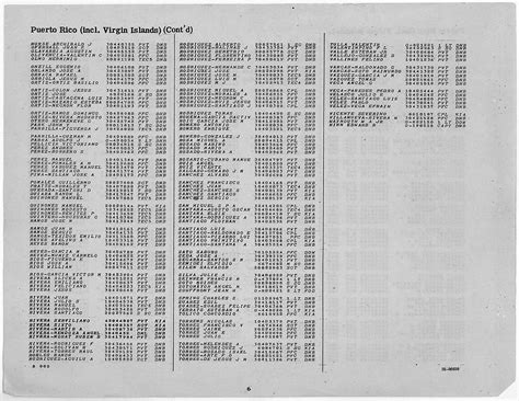 WWII Army Casualties: U.S. Territories | National Archives