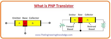 Introduction To NPN Transistor The Engineering Projects, 53% OFF