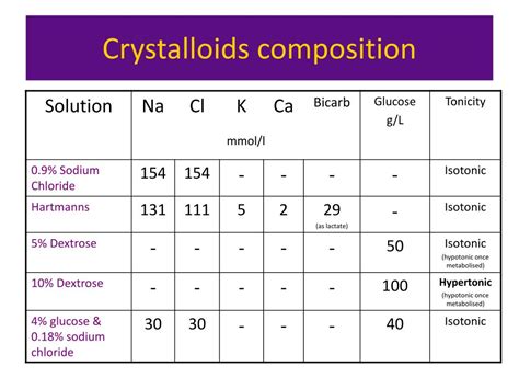 PPT - IV fluid therapy PowerPoint Presentation, free download - ID:3129271