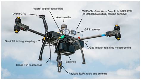 AMT - Peer review - A multi-purpose, multi-rotor drone system for long-range and high-altitude ...