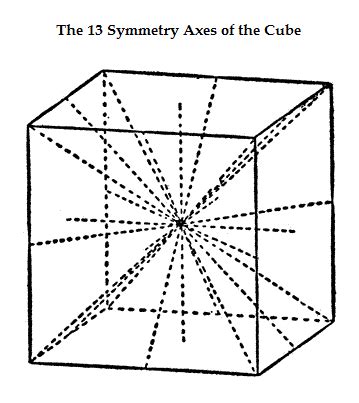 Cube Symmetry Axes « Search Results « Log24