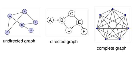 Graph - Data Structures and Algorithms - Medium