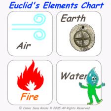 Euclid's elements - Uncyclopedia