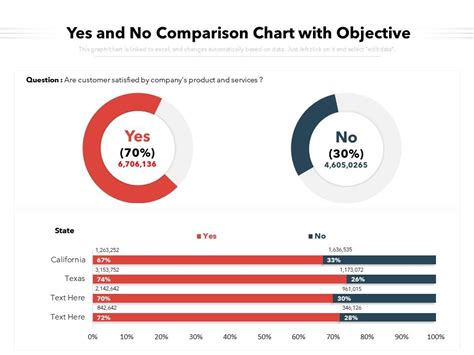 Yes And No Comparison Chart With Objective | Presentation Graphics ...