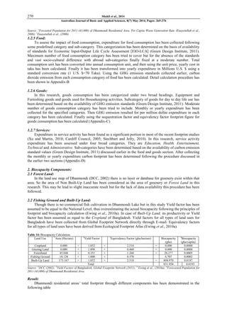 Carbon Emission from Domestic Level Consumption: Ecological Footprint Account of Dhanmondi ...