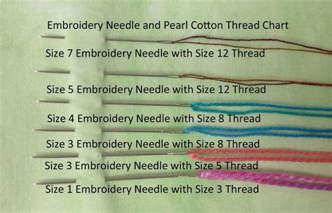 Embroidery Thread Weight Chart Sewing Needle And Thread Chart Note Brands Of Needles | Quilting ...