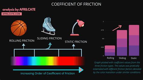 Coefficient Of Static Friction (Fully Explained) - Afrilcate