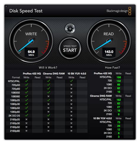 Speed Test - SanDisk ULTRA DUAL DRIVE USB TYPE-C