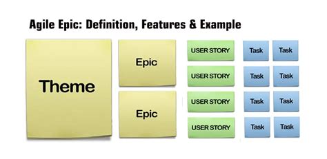 What Is An Agile Epic? Best Practices, Template Example, 54% OFF