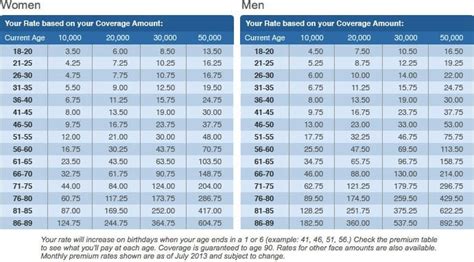 MetLife No Medical Exam Life Insurance Review [2024 Update]