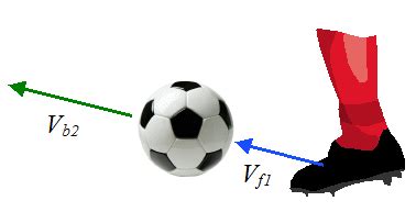 Physics Of Soccer