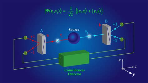 Physics - Closing the Door on Einstein and Bohr’s Quantum Debate