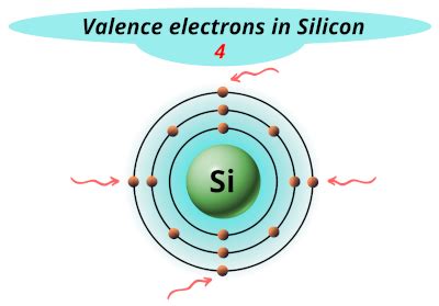 Valence Electrons Chart for All Elements (Full Chart Inside)