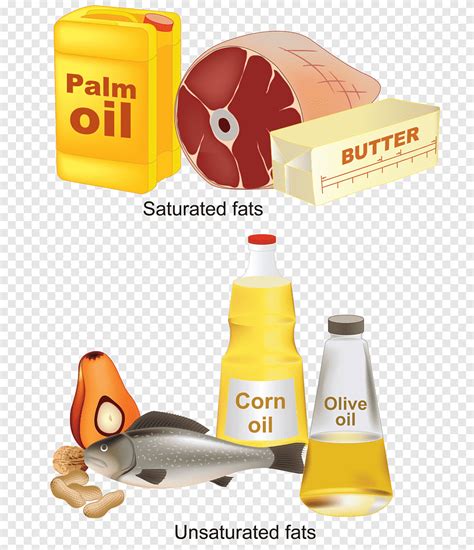 Unsaturated fat Saturated and unsaturated compounds Fatty acid ...